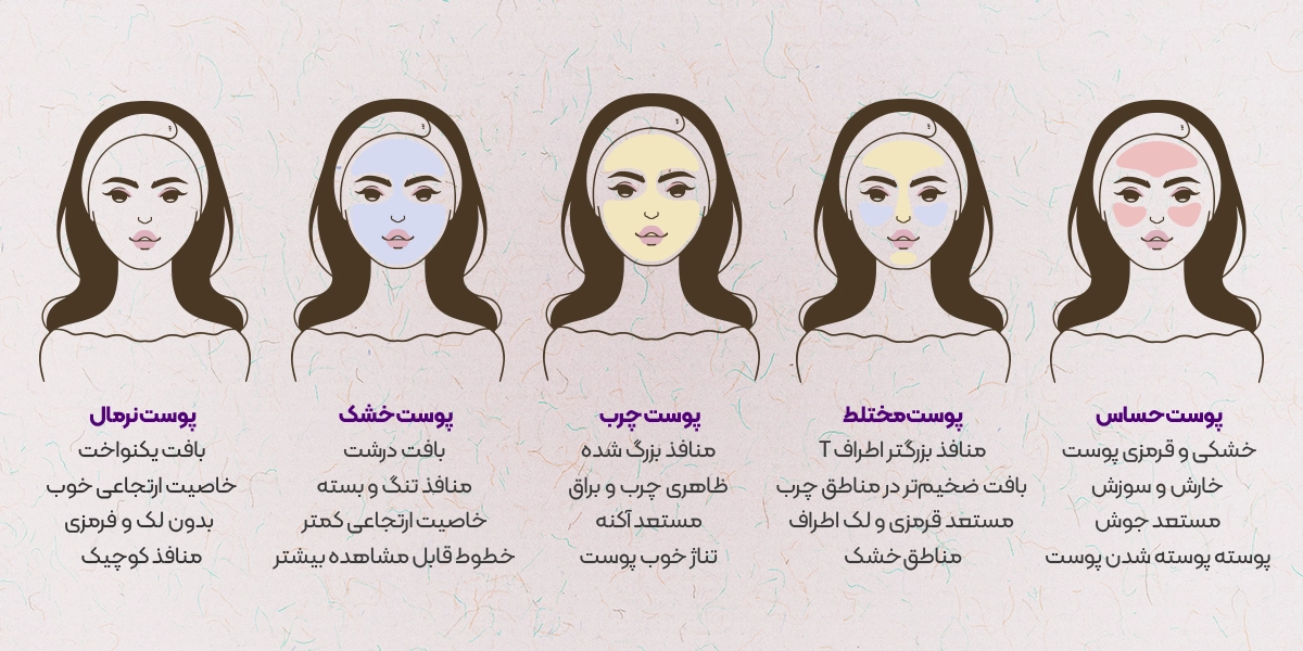 تشخیص نوع پوست